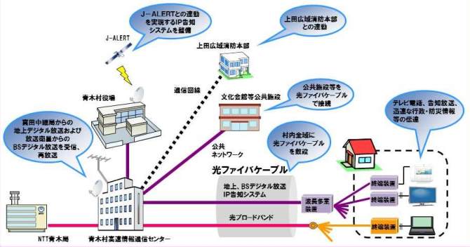 事業概要